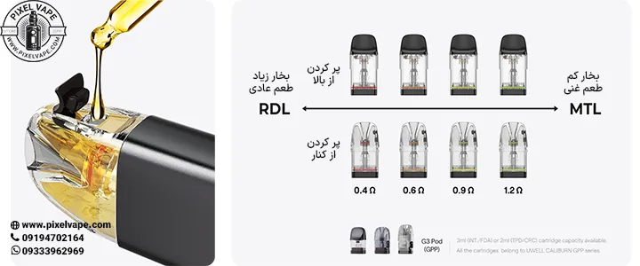 کارتریج های GPP سازگار با یوول کالیبرن جی4 مینی